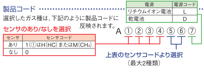 理研 ポータブルマルチガスモニター Model GX-6000 乾電池式 ▽487-8734 GX-6000 AM010D3D4D 1台 